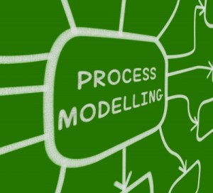 How to Improve Your Business Through Process Characterization