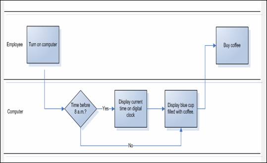 Computer System Specifications 2: Getting on the Same Page